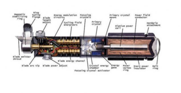 Luke Skywalker'�n ���n silah�     