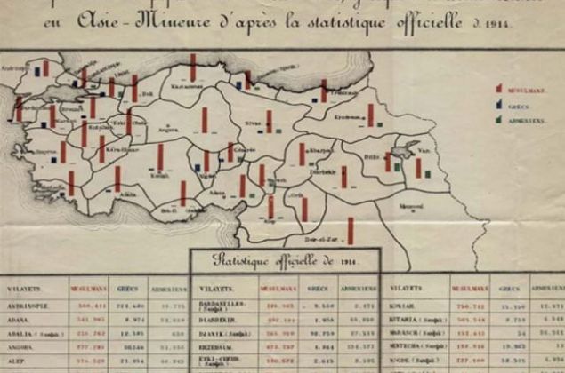 Osmanl Devleti'nde ilk nfus saym II. Mahmud zamannda yaptrlmtr. Nedeni ise 1831 ylnda Yenieri Oca'nn kaldrlmasndan sonra Asakir-i Mansure-i Muhammediye ismiyle kurulacak orduya ka asker alnacan renmektir.     