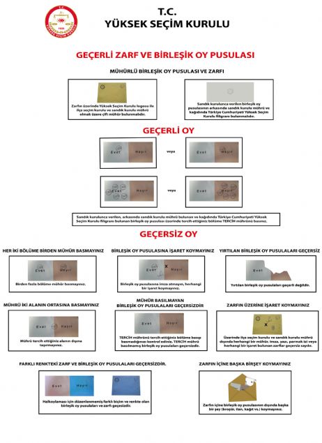 M�hr�, tercih etti�iniz alan�n d���na ta��rmay�n. Birden fazla alana m�h�r basmay�n. Birle�ik oy pusulas�nda tercih etti�iniz alana 'TERC�H' m�hr�n� bas�n ve m�hr�n kurumas�n� bekleyin. M�h�rledi�iniz yer d��ta kalacak �ekilde oy pusulas�n� katlay�p zarfa koyun.    Zarf� sand��a att�ktan sonra sand�k se�men listesinde ad�n�z�n bulundu�u yerin kar��s�na imzan�z� at�n'   