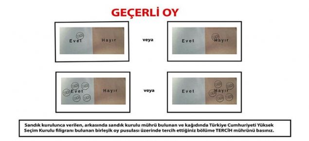 Oyunuzu Kullan�rken Sand�k kurulu g�revlisi kimli�inizi alarak se�men listesinde isminizi bulur ve kontrollerini yapt�ktan sonra birle�ik oy pusulas�, zarf ve m�hr� size vererek kabinde oyunuzu kullanman�z� ister.    �NEML�: Cep telefonu, foto�raf veya film makinesi gibi g�r�nt� kaydedici veya haberle�me sa�lay�c� cihazlarla oy verme yerine girilmesi yasakt�r ve cezas� bulunmaktad�r. Bu t�r cihazlar�n oy verme i�lemi bittikten sonra iade edilmek �zere sand�k kuruluna b�rak�lmas� gerekmektedir.     