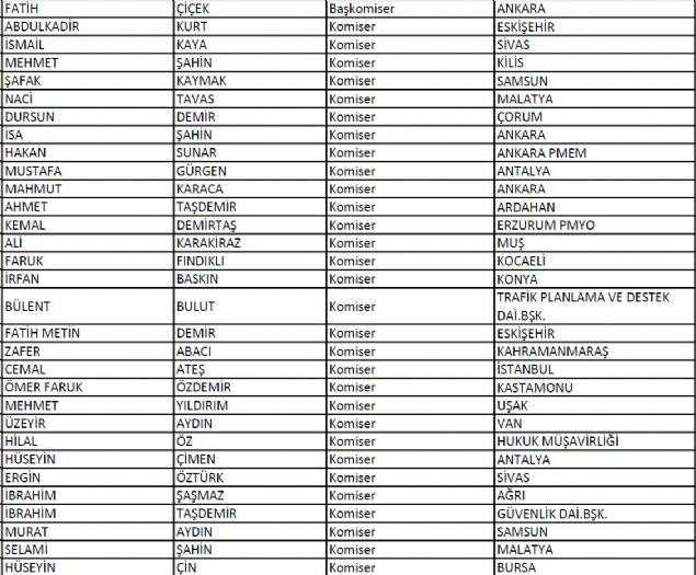 Trkiye genelinde srdrlen FET soruturmalarnda, kimi esnaf, kimi devlet memuru olarak grev yapan ve ok gizli biimde hareket eden szde mahrem imamlarn faaliyetleri deifre edildi. FET evlerindeki rencilerden rgte ballk ve itaat konusunda st dzeyde olanlar, ev abileri tarafndan belirlenerek asker, polis, MT ve yarg yesi yetitirilmek zere baka evlere naklediliyor. Bu rencilerin bana ayn zamanda rgt iinde Doktor olarak adlandrlan mahrem imamlar atanyor. 