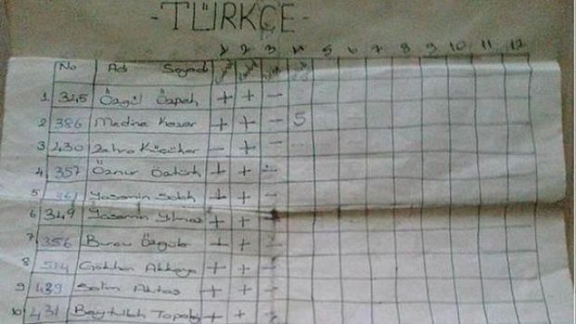 90'larn okul karnesi...       