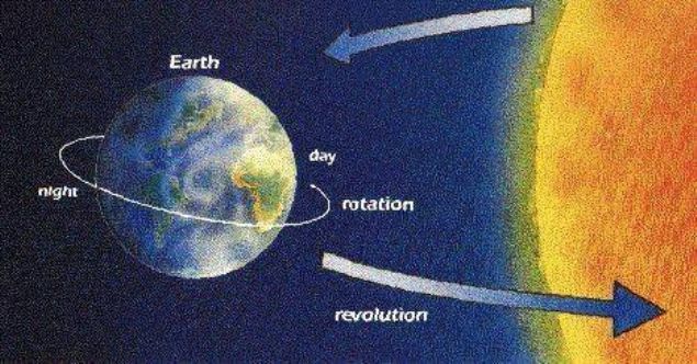 Bir g�nde 24 saat yoktur. Do�rusu, 23 saat 56 dakika 4 saniyedir.     