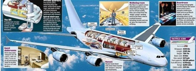 Lks uakta; iki araba garaj, birden fazla yatak odas, banyolu bir oda ve salkl yaam alan gibi olanaklar mevcut.      