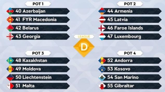                                                                 D K�MES�'NDEK� TORBALAR  <br><br>  1. Torba: Azerbaycan, Makedonya, Belarus, G�rcistan<br>  2. Torba: Ermenistan, Letonya, Faroe Adalar�, L�ksemburg<br>  3. Torba: Liechtenstein, Kazakistan, Malta, Moldova<br>  4. Torba: Andorra, Kosova, San Marino, Cebelitar�k                                                         