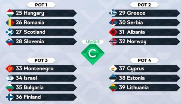                                                                 C K�MES�'NDEK� TORBALAR  <br><br>  1. Torba: Macaristan, Romanya, �sko�ya, Slovenya<br>  2. Torba: Yunanistan, S�rbistan, Arnavutluk, Norve�<br>  3. Torba: Karada�, �srail, Bulgaristan, Finlandiya<br>  4. Torba: G�ney K�br�s, Estonya, Litvanya                                                         