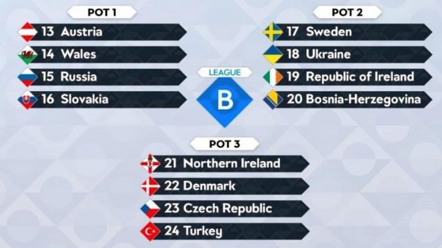                                                                 T�RK�YE'N�N MUHTEMEL RAK�PLER�  <br><br>  T�rkiye B K�mesi'nde 3. torbada yer al�yor. T�rkiye ayn� torbadaki Kuzey �rlanda, �ekya ve Danimarka ile e�le�emeyecek.  <br>  1. torba: Avusturya, Galler, Rusya, Slovakya<br>  2. torba: �sve�, Ukrayna, �rlanda, Bosna Hersek<br>  3. torba: T�RK�YE, Kuzey �rlanda, �ekya, Danimarka<br>                                                         