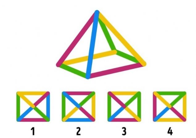 stte yer alan renkli piramitin tepe grnts aadakilerden hangisidir?   