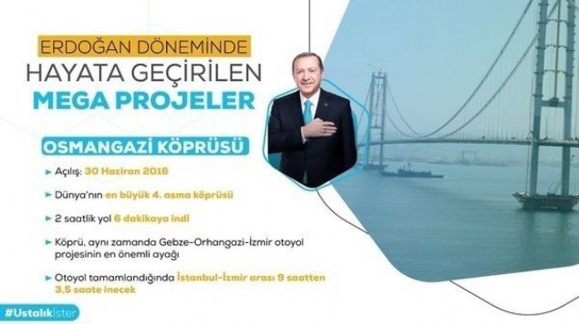 OSMANGAZ� K�PR�S�:<br><br>    D�nya'n�n en b�y�k 4. k�pr�s�. 2 saatlik yolu 6 dakikaya indirdi!.  