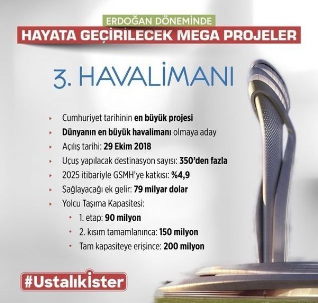  3. HAVAL�MANI<br><br>      Cumhuriyet tarihinin en b�y�k projesi. D�nyan�n en b�y���� olmaya aday bir mega proje!. 