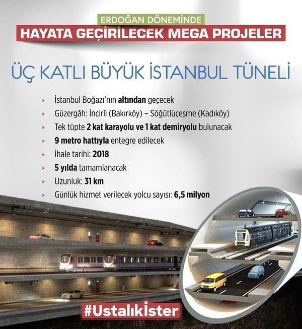  �� KATLI B�T�K �STANBUL T�NEL�<br><br>      Tek t�pte 2 kat karayolu ve 1 kat demiryolu bulunacak. G�nl�k hizmet verecek yolcu say�s� 6.5 milyon.. 