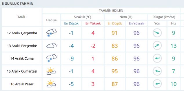 Sivas hava durumu meteorolojinin hazrlad 5 gnlk deerlendirme     