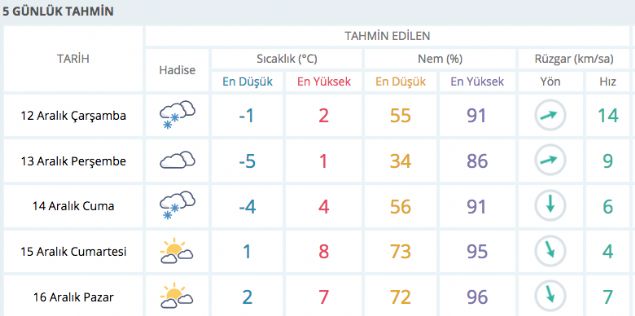 Kastamonu hava durumu meteorolojinin hazrlad 5 gnlk deerlendirme     