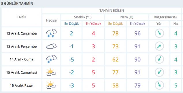 Erzincan hava durumu meteorolojinin hazrlad 5 gnlk deerlendirme     
