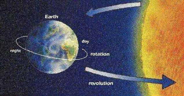 Bir gnde 24 saat yoktur. Dorusu, 23 saat 56 dakika 4 saniyedir.                           