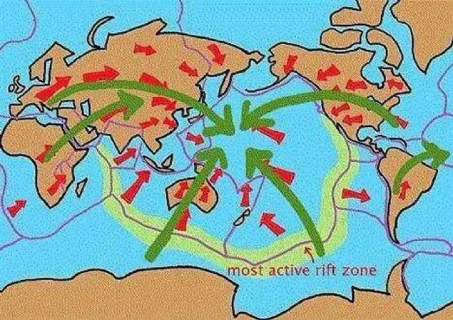 Her kta, ylda ortalama olarak 2 santimetre kadar yer deitirmektedir.                           