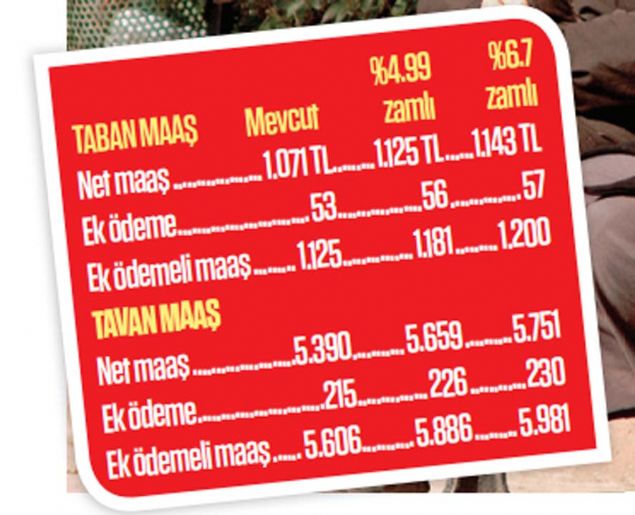 Halen en dk SSK emeklisi ayl 1.071 lira 88 kuru. 