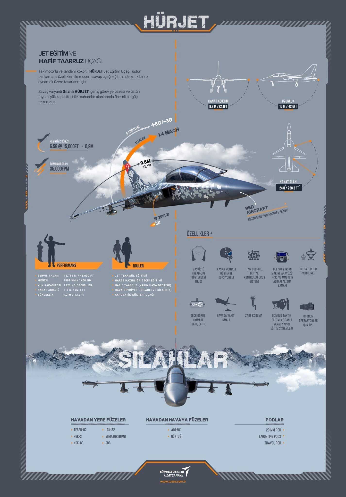 Bir uan PDR aamasn gemesi o tasarmnn umaya elverili olduu anlamna geliyor.     
