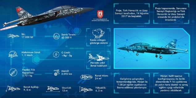 Hrjet, n Tasarm Gzden Geirme (Preliminary Design Review /PDR) aamasn baaryla tamamlad.     
