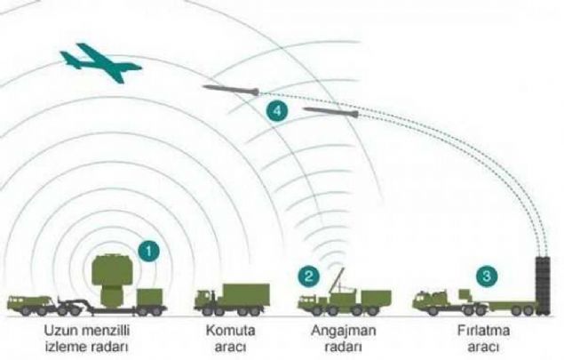 'S-400'LER, SAVUNMAMIZA NEML BR YETENEK KAZANDIRACAK'   <br><br>  Deniz Binba Nadide ebnem Aktop, Hava savunma sistemleriyle ilgili unlar kaydetti: 'nemli hava ve fze tehdidine maruz kalan lkemiz iin hava savunma sistemi, bir tercih deil, zorunluluktur.  <br><br>  Rusya Federasyonu'ndan S-400 sistemleri tedariki ile lkemiz, nemli bir hava savunma yetenei kazanm olacaktr. Teknoloji transferi ve ortak retim yoluyla, kendi milli sistemlerimizi gelitirmek zere balattmz almalar da mttefiklerimiz talya ve Fransa ortakl olan EUROSAM ile yrtlmektedir.   <br><br>  Patriot'larla ilgili ise ABD tarafndan verilen teklif kapsamnda temaslar halen Savunma Sanayi Bakanl tarafndan devam etmektedir.'           