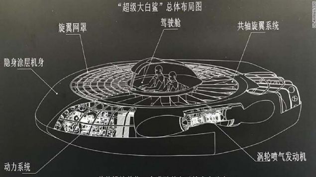 Global Times gazetesi, bilim kurgu filmlerindeki uzay gemilerine benzeyen helikopterin gelecein dijitalleen savalar iin tasarlandn duyurdu.  <br><br>  7,6 metre uzunluk ve 2,85 metre ykseklie sahip helikopterin iki kiilik kokpiti ortada bulunuyor. ki turbo jet motoru bulunan helikopter saniyede 16,5 metre ykselebiliyor.     <br><br>  (Milliyet)  