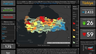 Dünyadaki geniş çaplı analizi için 'Koronavirüs Küresel Takip Paneli' tasarlandı